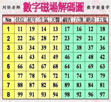 電話號碼尾數0|數字易經對照表，手機、車牌尾數看吉凶！